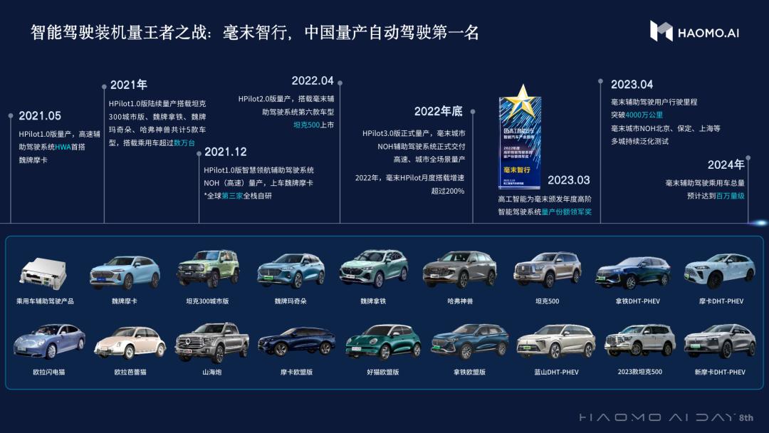 公布新定点、DriveGPT雪湖·海若宣布落地车型，毫末AIDAY干货满满