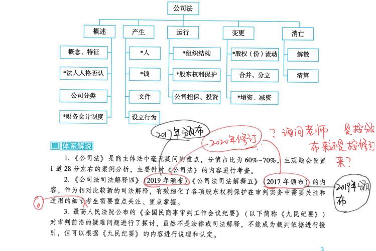 众合书籍2023全套,众合图书