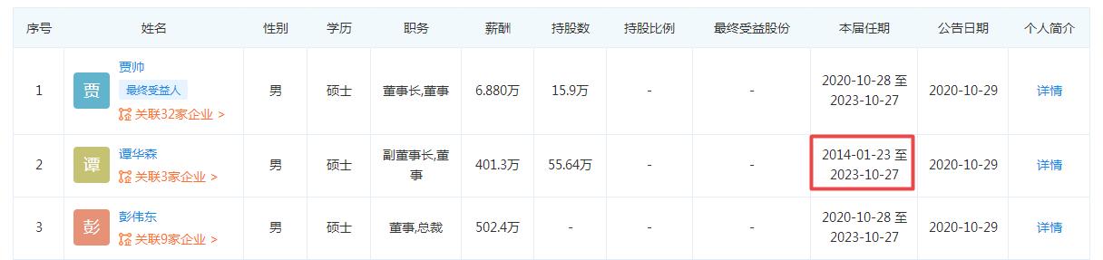 中洲集团董事长身价,中洲谭华森