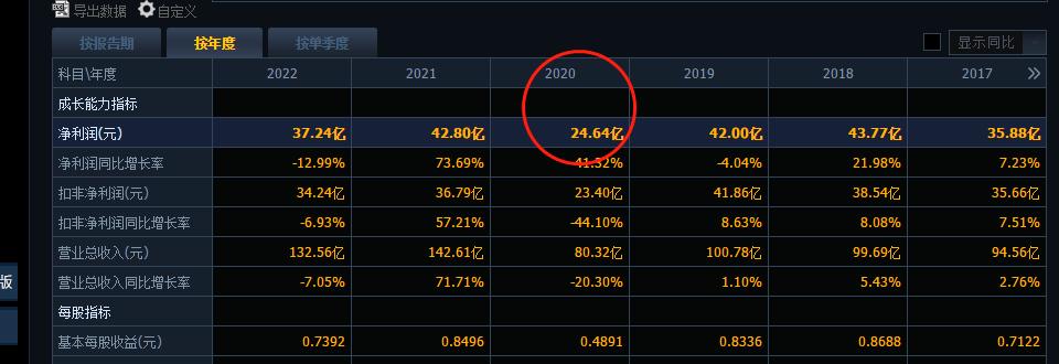 普通投资者如何给股票估值?