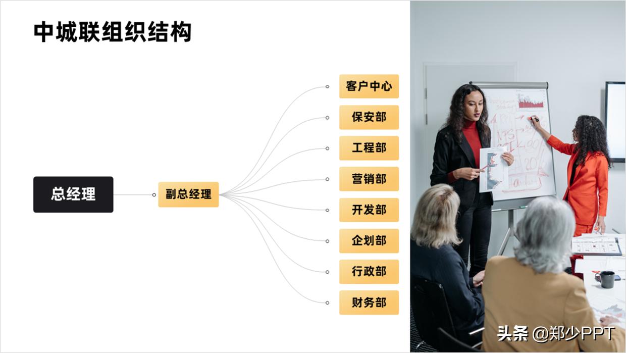 组织架构图太大如何放在ppt里面,如何用ppt做人员组织架构图