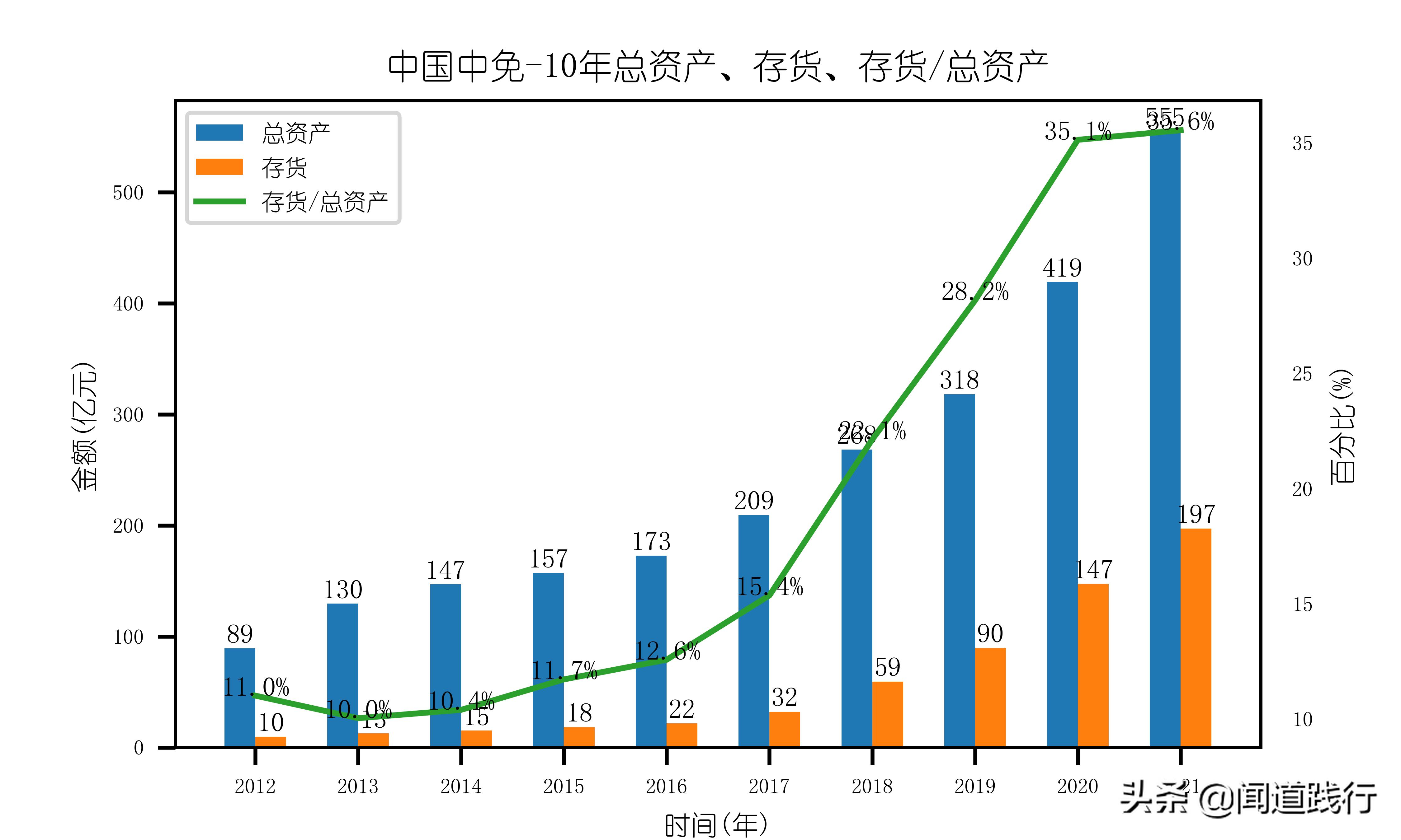 中国中免集团旗下免税店,中国中免全球有多少店