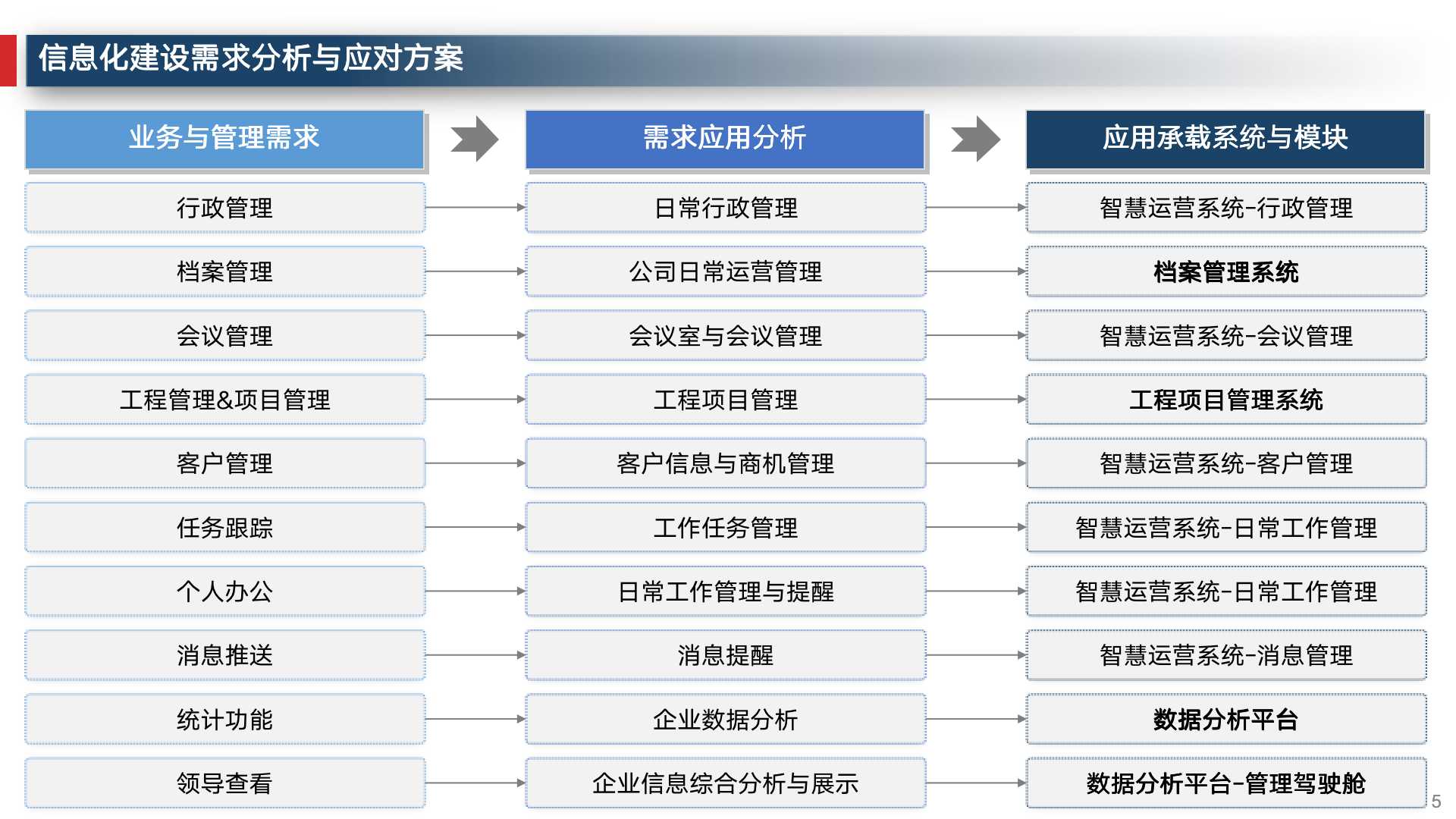 企业数字化建设运营管理必备常识,企业数字化运营体系