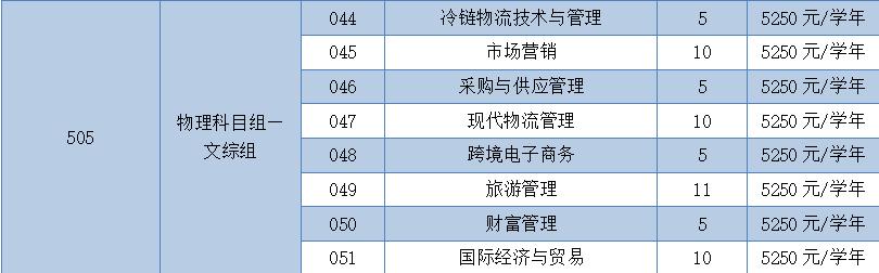 填报志愿40个专业是多少所学校,填报志愿4所学院都录取