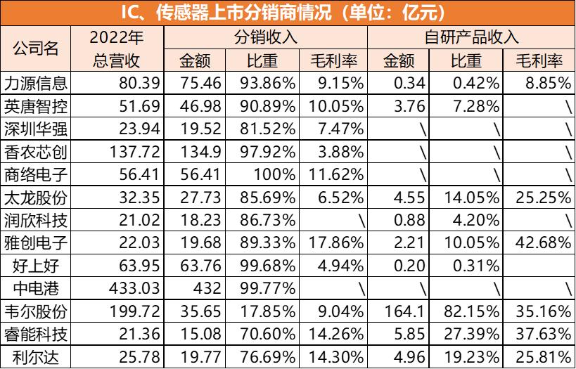 传感器和单片机的区别,传感器和单片机