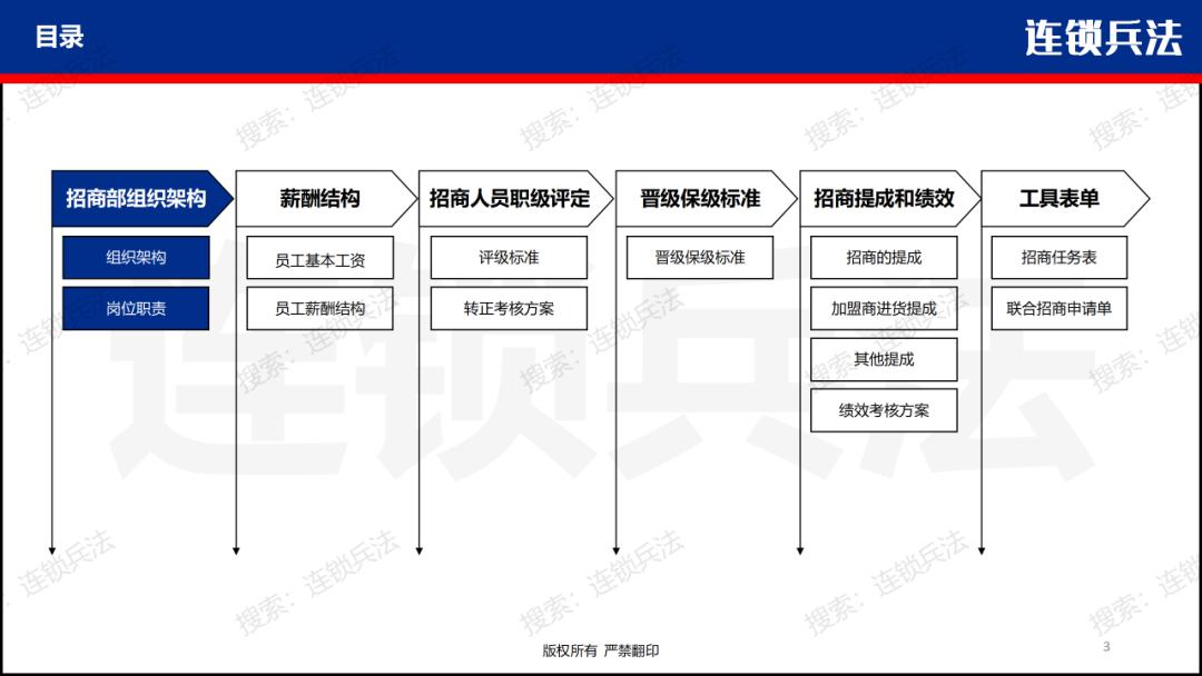 招商团队薪酬管理方案,招商部kpi绩效考核表