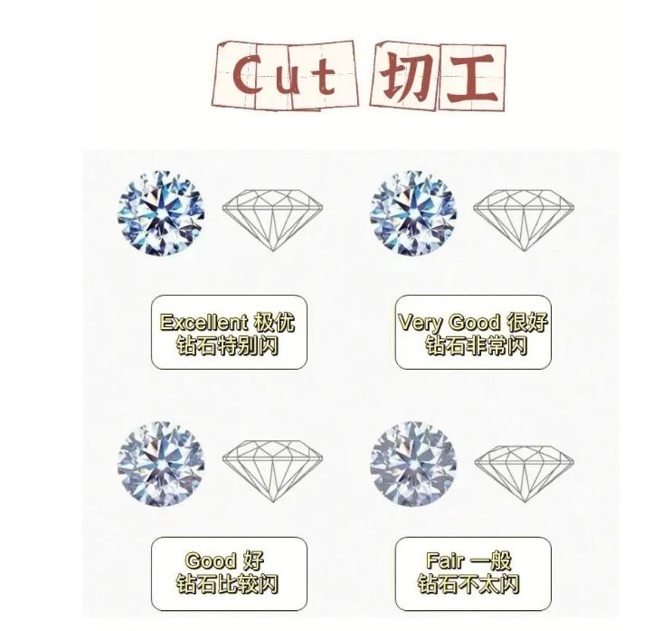 结婚该不该买钻戒,买钻戒的十大建议