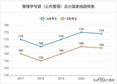 浙大mpa含金量高吗,公共管理mpa含金量