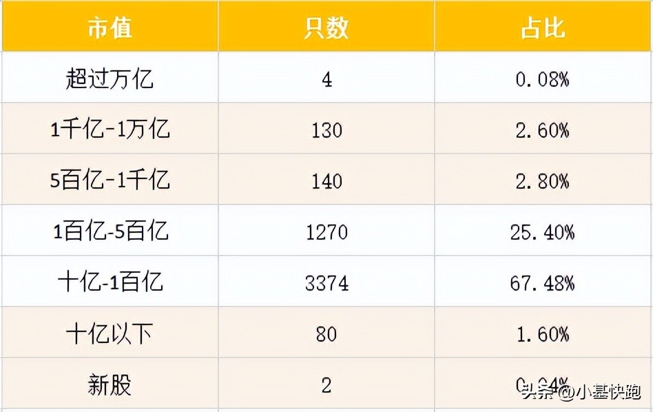 从“老八股”到5000家，A股走过了一条怎样的路？
