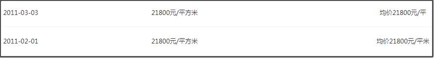 扬州2021房价下跌最惨名单,降价4000多业主砸售楼处