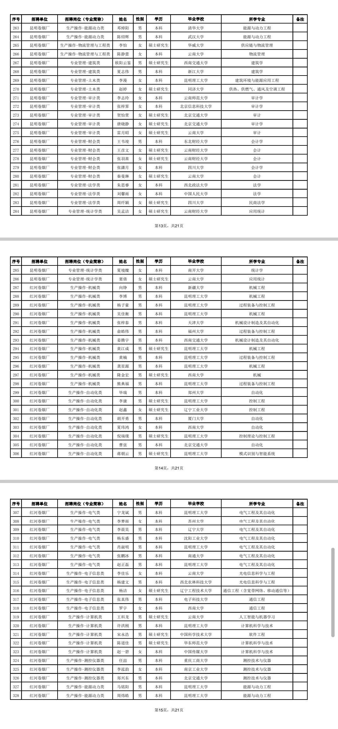云南中烟2024招聘资格审查,2022云南中烟招聘拟录用公示