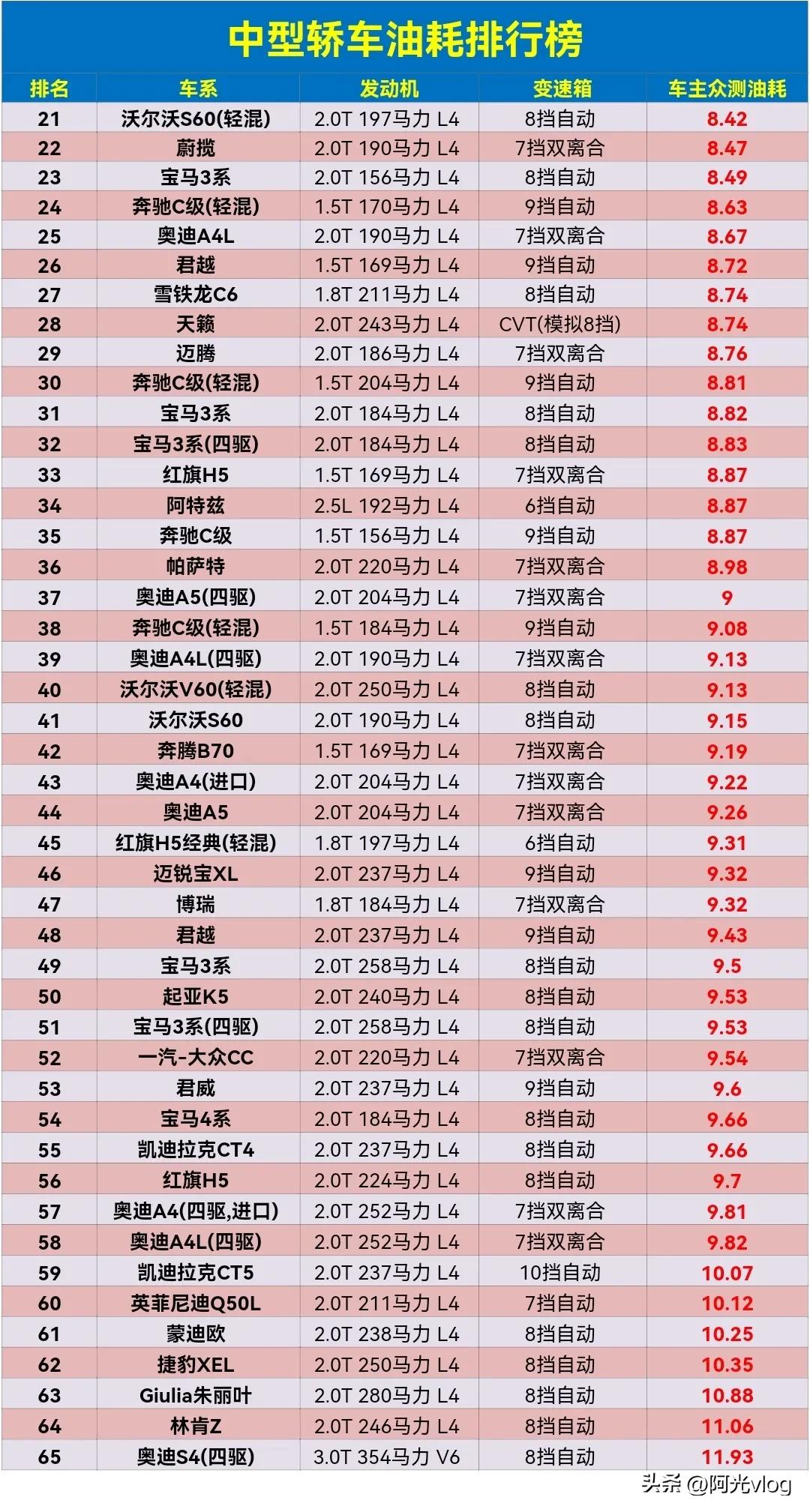 凯美瑞2019款对比速派,速派330舒适版对比凯美瑞