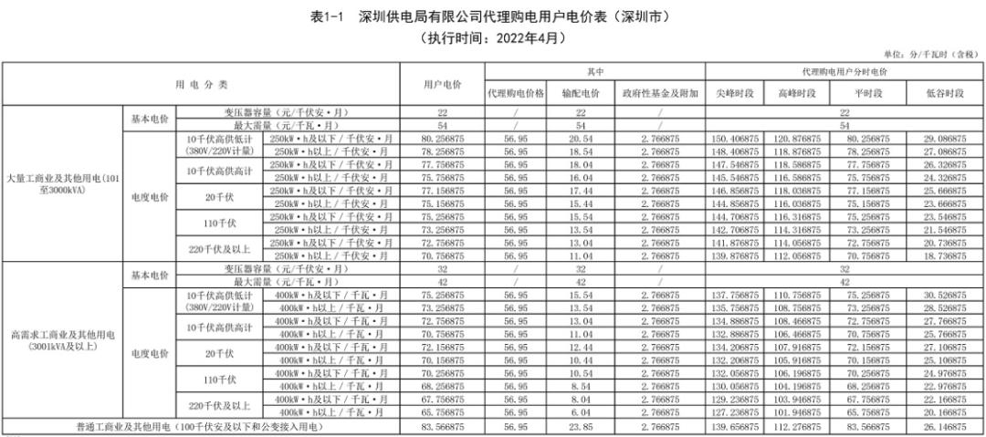 代购电价可以低于市场价吗,代购电价平均多少钱1度
