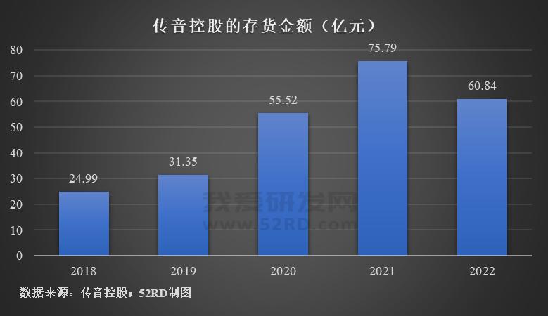 “非洲手机之王”传音发布2022年度报告