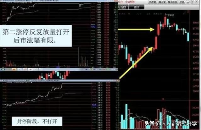 龙哥百问百答11：无需电脑也可以1分钟下单的操作流程和买入技巧
