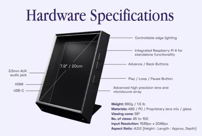 3d全息投影相框,3d立体显示器效果