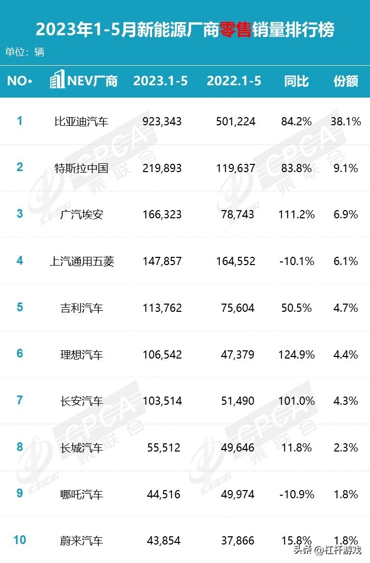 北京现代广汽本田长城汽车,广汽本田雅阁和长城汽车哪个好