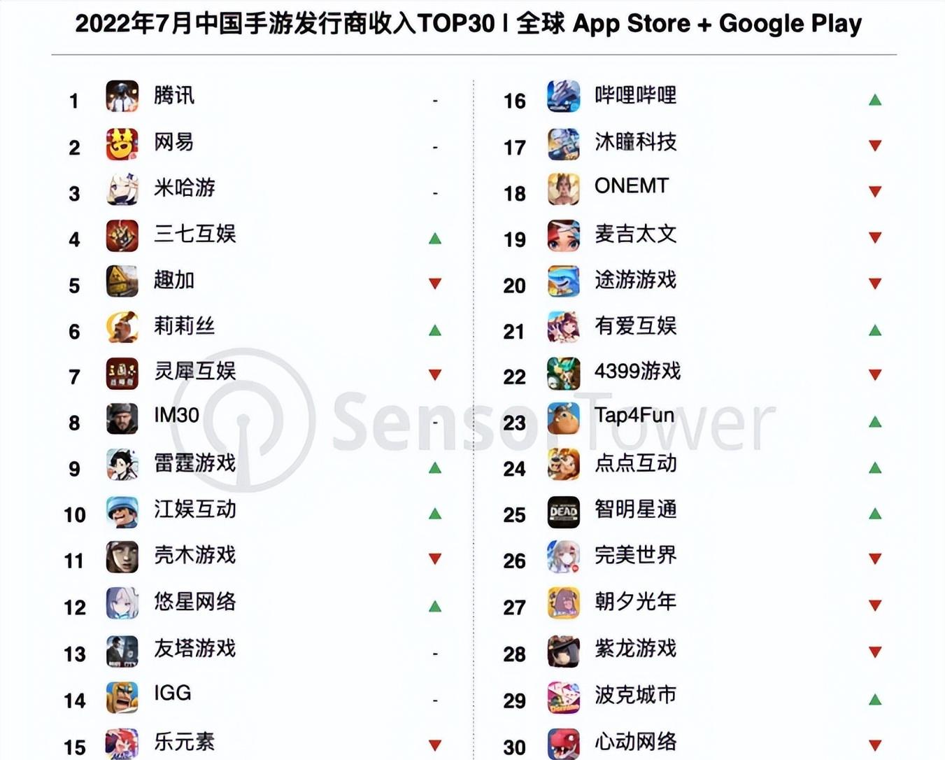 最新手游好玩不烧钱的端游,网易手游2019新游