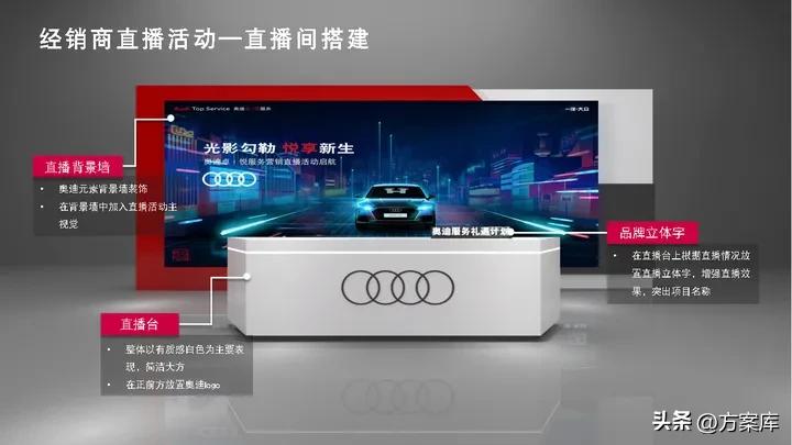 奥迪服务营销方案,奥迪服务产品促销策略