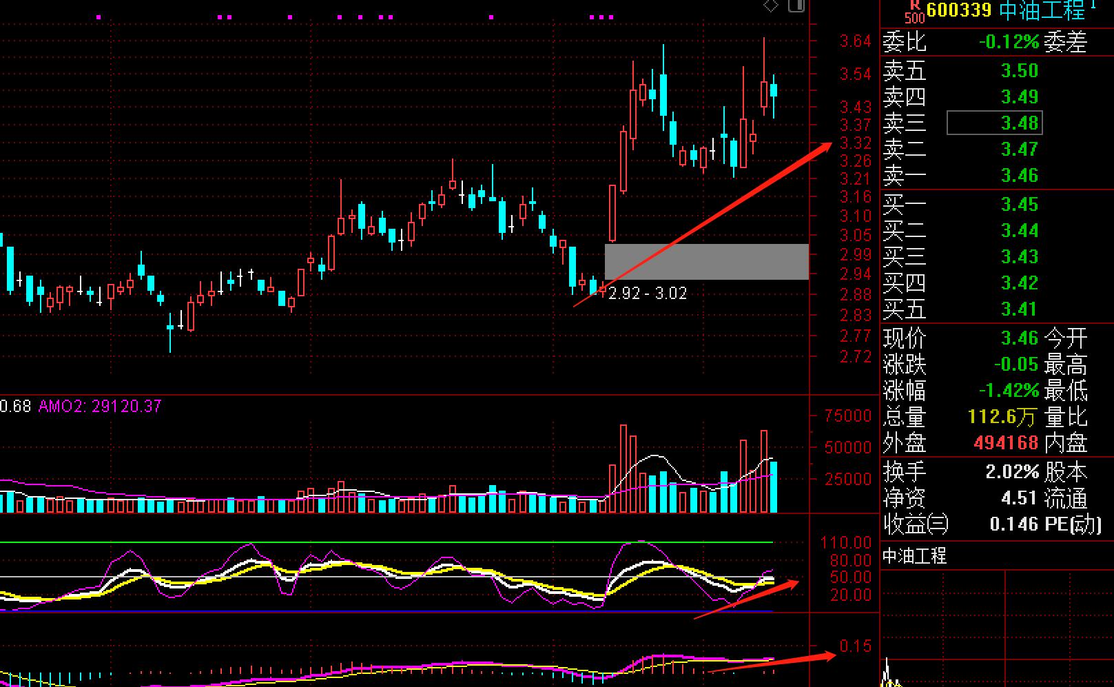 原油板块潜力股,价值股挖掘