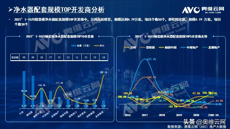 净水器销量最新消息,2020年家用净水器市场分析