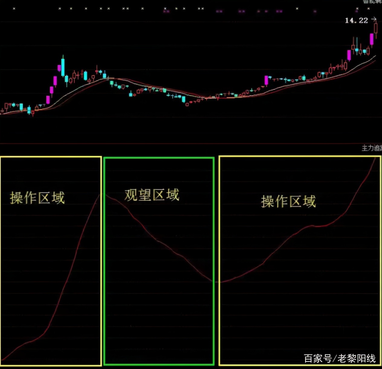 炒股新手最低需要多少入门资金,中国股市炒股能挣到钱吗