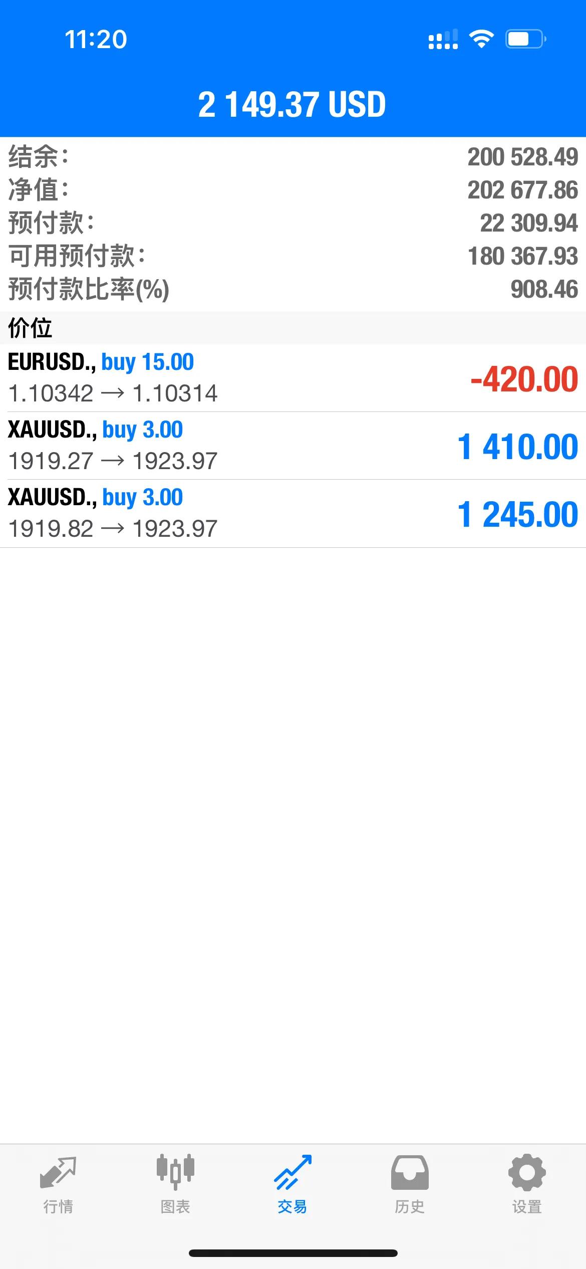 黄金价格破2000美元,金价突破2000美元