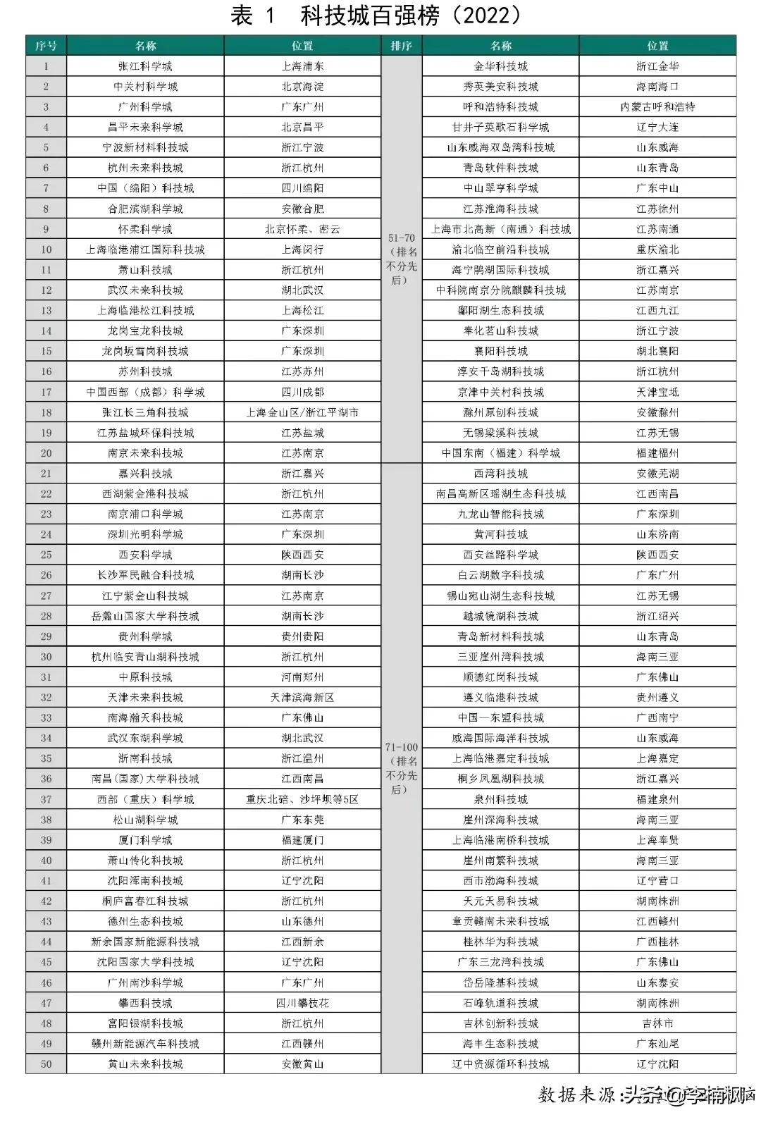 湖北省创新科技2019,湖北各地科技创新排名