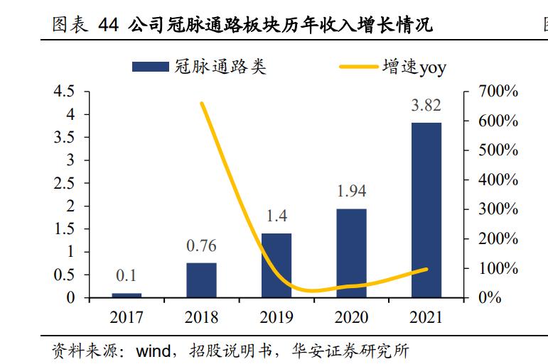 惠泰医疗心脏起搏器,心血管龙头惠泰医疗