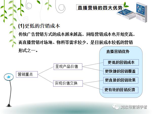 直播营销培训课件,直播营销ppt