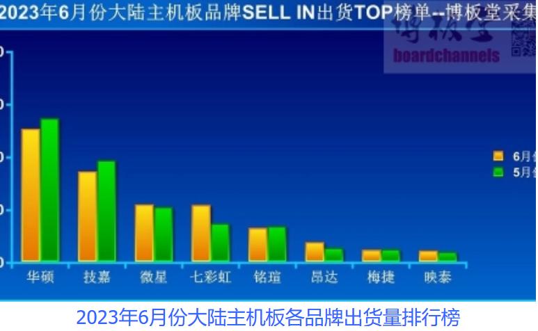 电脑一线品牌为啥贵那么多,华硕电脑为什么越来越贵