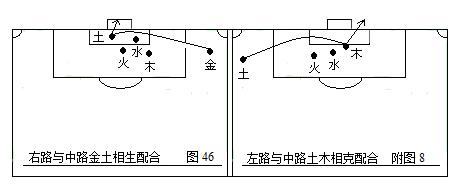 足球战术讲解全集,3112足球战术