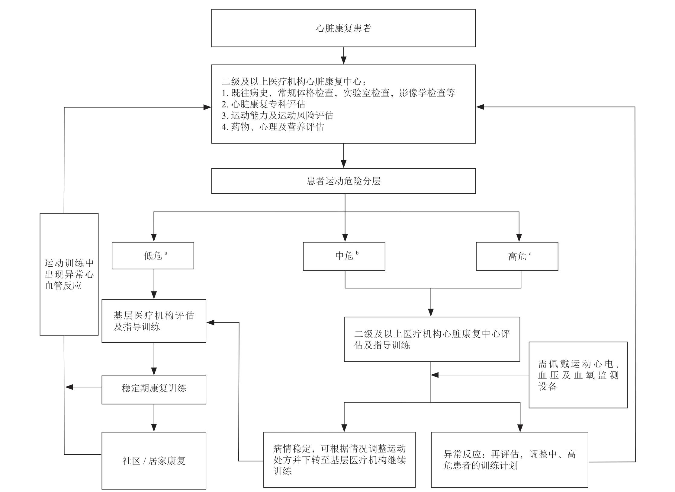 心脏康复的历史演变与现状,心脏康复护理专家共识解读