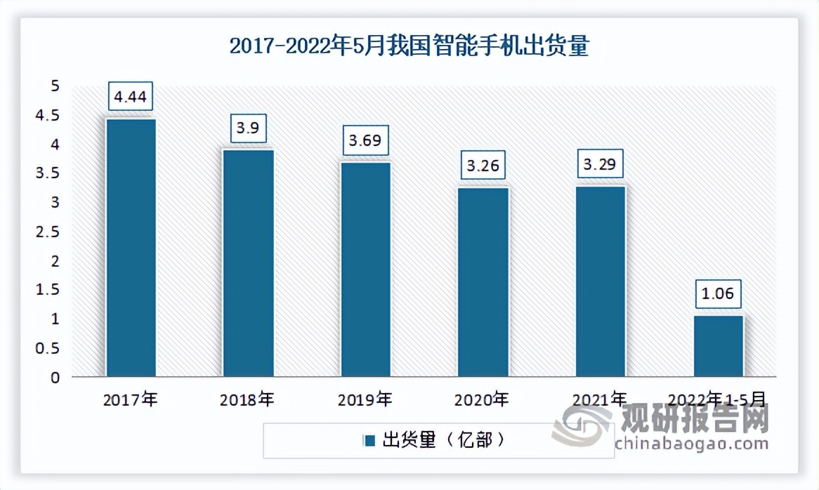 手机壳行业利润高吗,手机壳行业发展现状