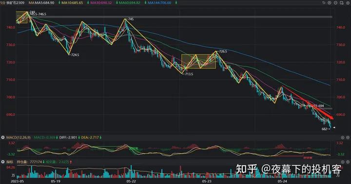 我的期货交易记录20230524