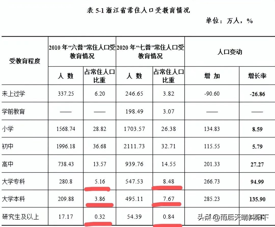 浙江省各市教育水平排名,为什么浙江教育水平高