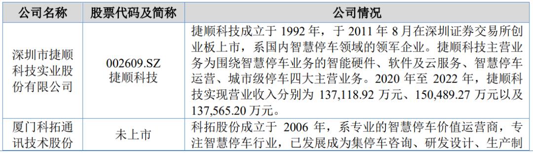 上市公司需要几轮审核问询,上市公司审批关注要点