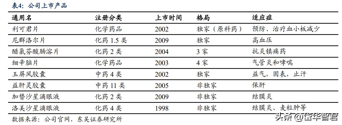 价值未被充分认知？吉贝尔：小而美的创新药企，销售改革激发活力