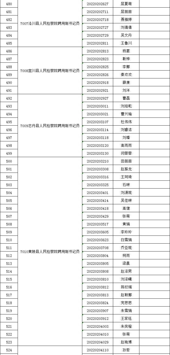 陕西检察院招聘书记员公告,陕西省法院检察院公开招聘书记员