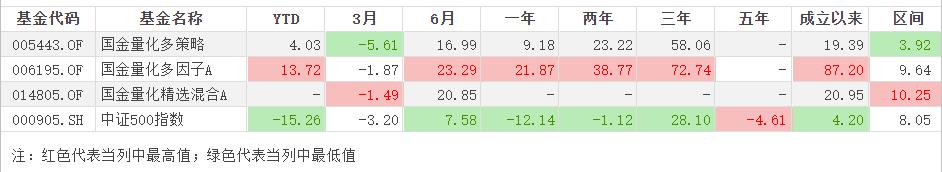 看好国金量化多因子,国金量化多因子估值