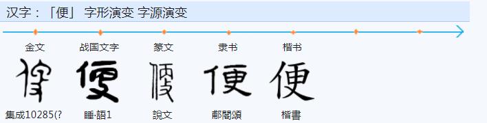 常用字范式之九十一