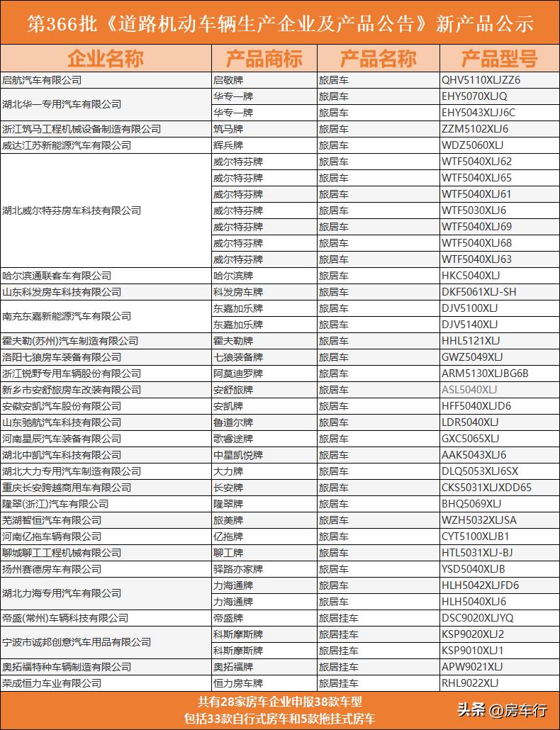 新款房车公示,最新房车信息大集结