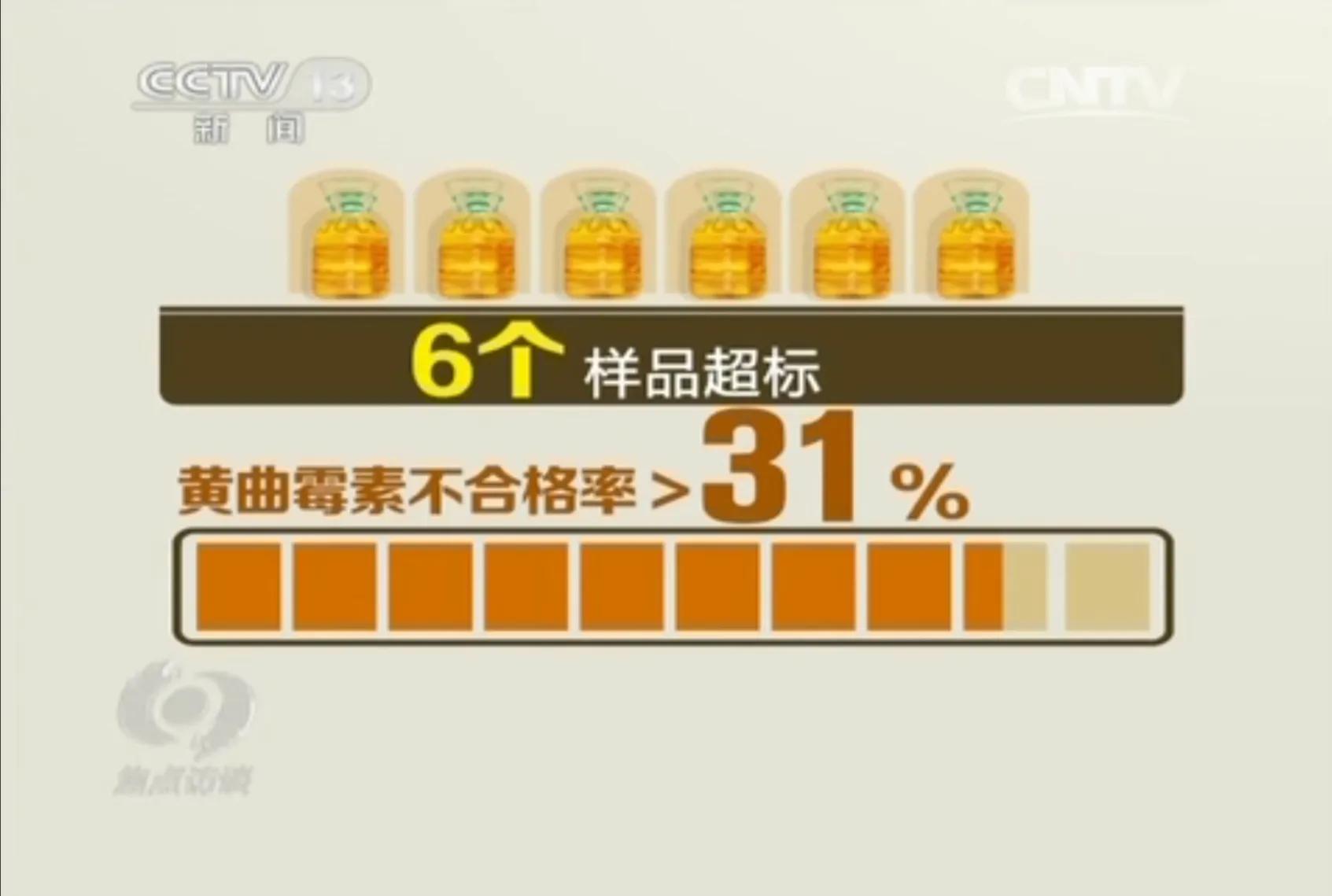 自榨油致癌哪个专家说的,自榨油被列为一级致癌物