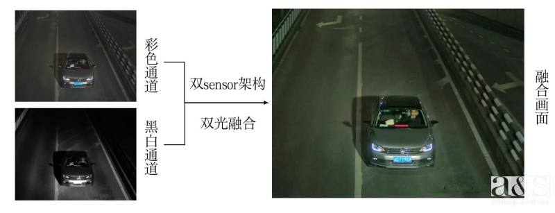 紫光华智摄像头评测,华智紫光摄像机