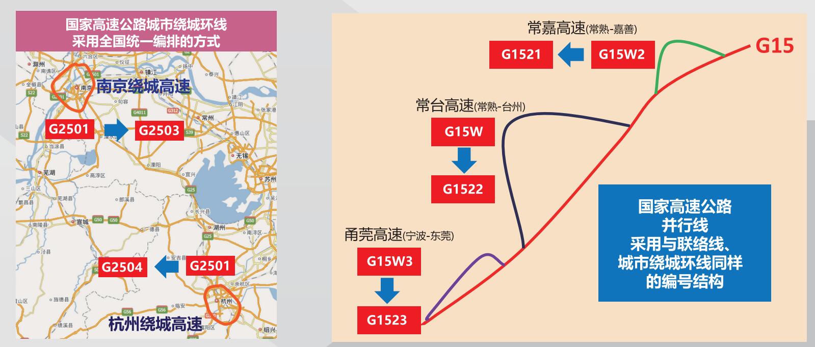 国家公路网命名,中国国家公路网命名编号调整完成