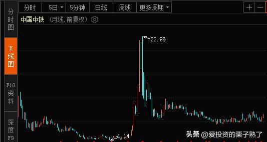 中国中铁，到底谁在恐惧？又是谁在贪婪？