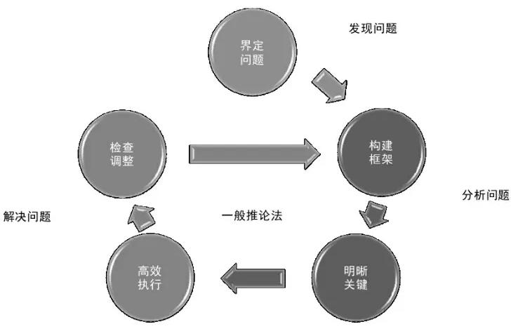 内化《学习力》优质笔记、借助思维模型打造职场核心竞争力