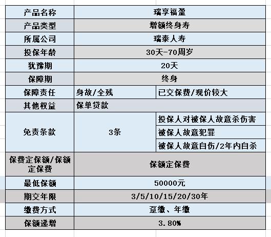 增额终身寿测评对比,增额寿年金险测评