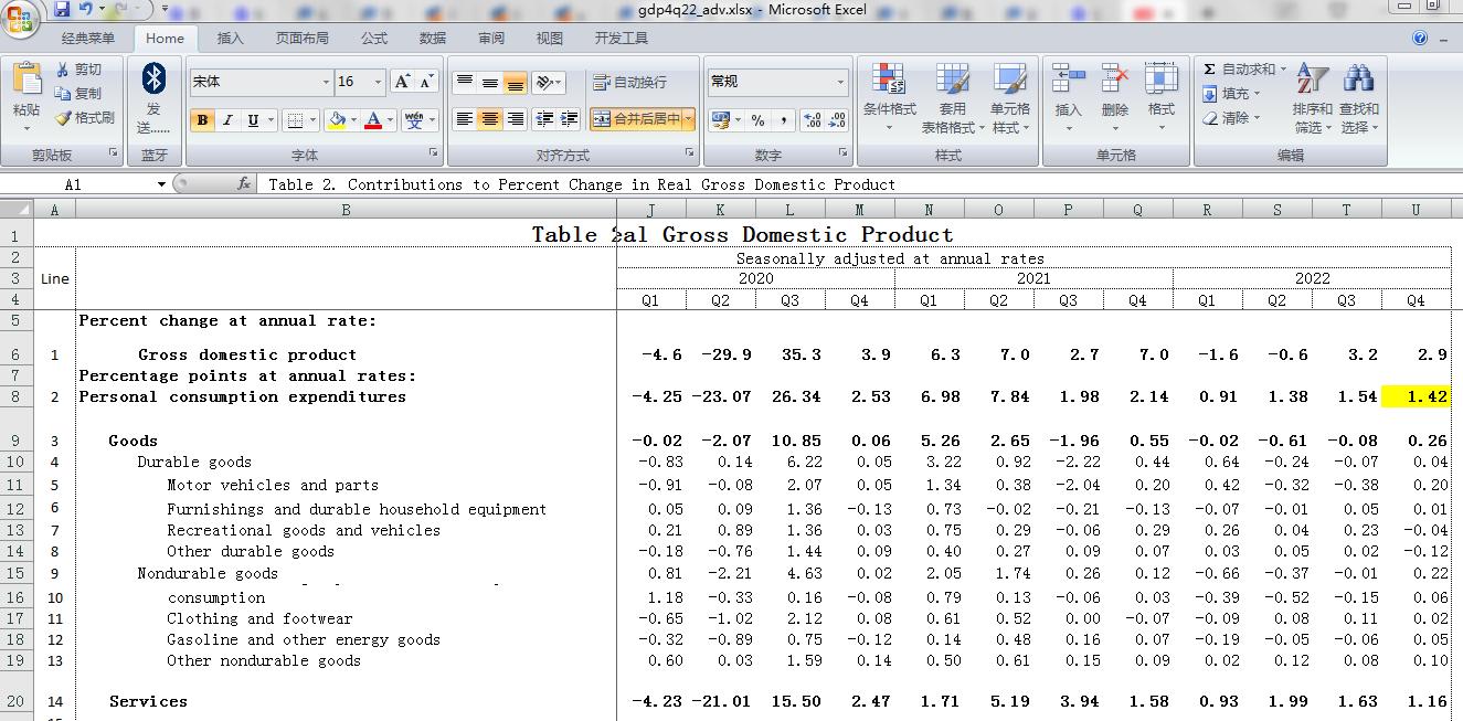 pmi鏁版嵁鍙戝竷瀵圭編鍥藉姞鎭殑褰卞搷,pmi鎸囨暟涓嶅強棰勬湡浼氬奖鍝嶅姞鎭悧