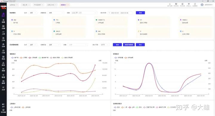 TikTokshop跨境电商入驻最新流程,tiktokshop是什么